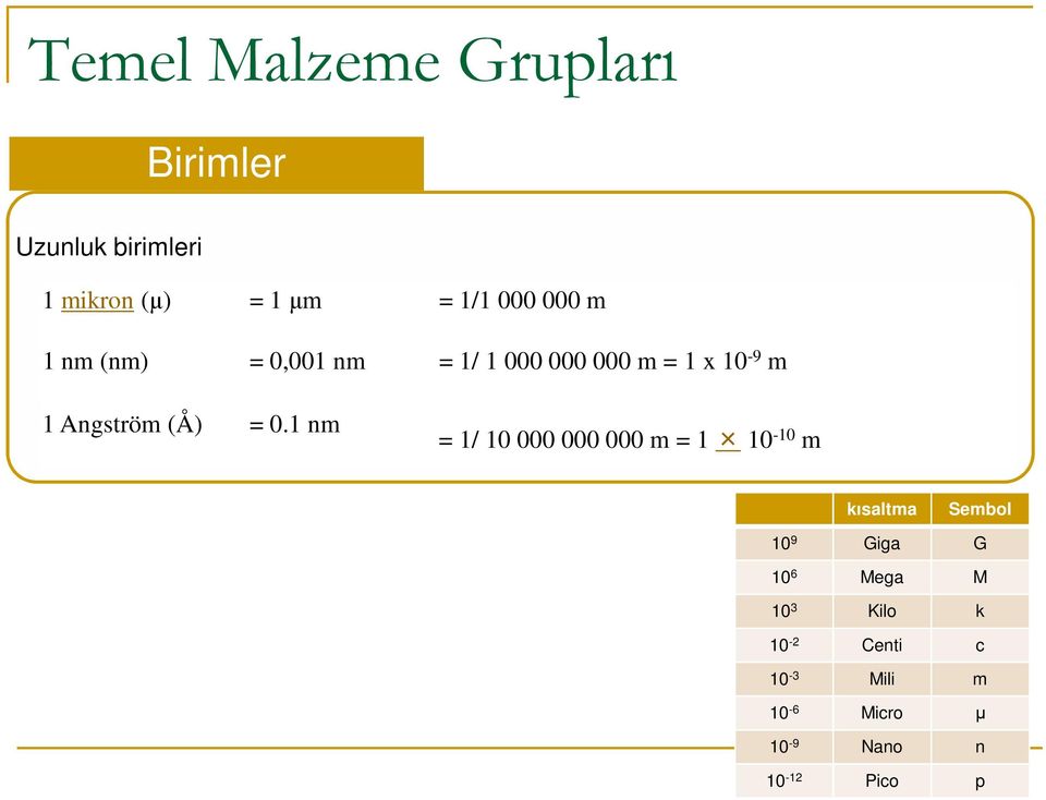 = 0.1 nm = 1/ 10 000 000 000 m = 1 10-10 m kısaltma Sembol 10 9 Giga G 10 6