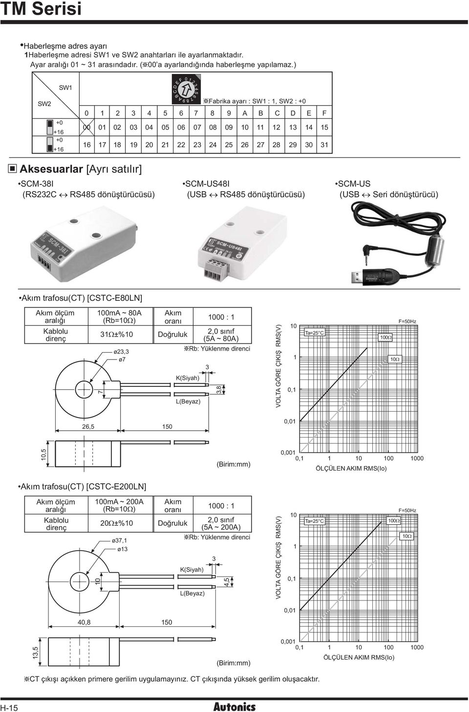 «Seri dönüþtürücü) kým trafosu(ct) [CSE80LN] kým ölçüm aralýðý Kablolu direnç 00m ~ 80 (Rb=0W) W±%0 ø, ø kým oraný Doðruluk K(Siyah) L(eyaz) 000 :,0 sýnýf ( ~ 80) Rb: Yüklenme direnci,8 OLT GÖRE