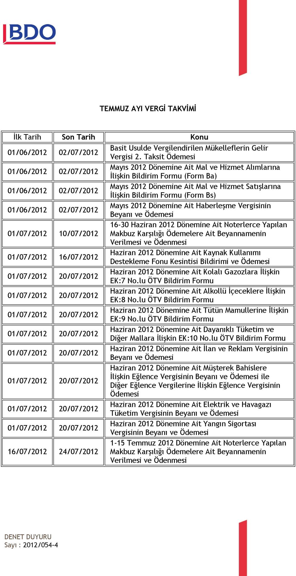 Haberleşme Vergisinin ve 16-30 Haziran 2012 Dönemine Ait Noterlerce Yapılan Makbuz Karşılığı Ödemelere Ait Beyannamenin Verilmesi ve Ödenmesi Haziran 2012 Dönemine Ait Kaynak Kullanımı Destekleme