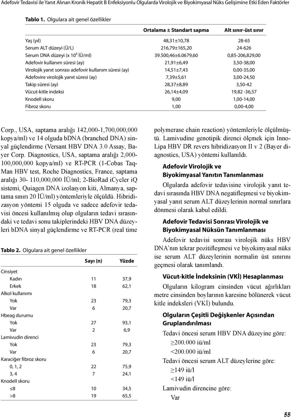 0679,60 0,85-206,829,00 Adefovir kullanım süresi (ay) 21,91±6,49 3,50-38,00 Virolojik yanıt sonrası adefovir kullanım süresi (ay) 14,51±7,43 0,00-35,00 Adefovire virolojik yanıt süresi (ay) 7,39±5,61