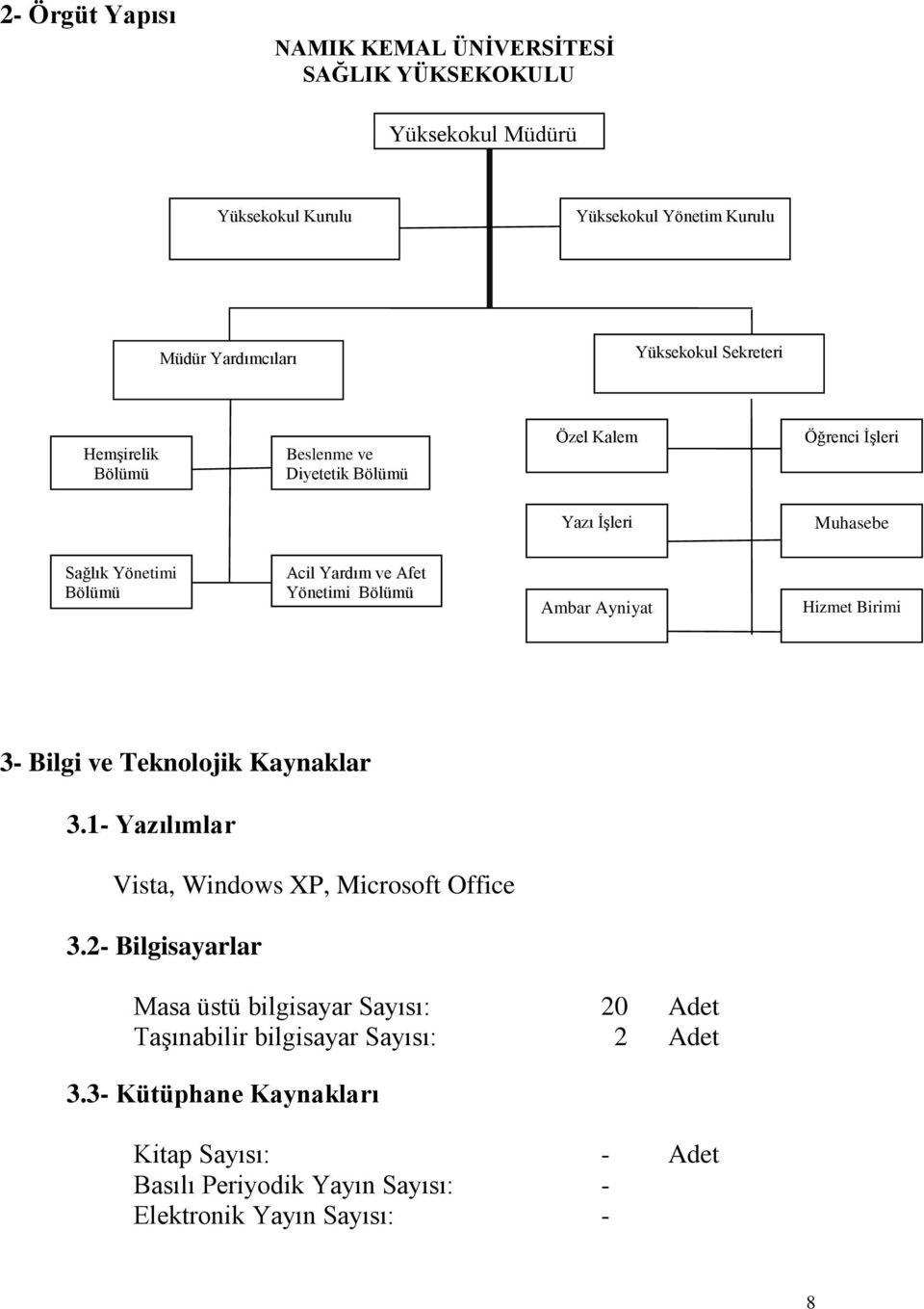 Yönetimi Bölümü Ambar Ayniyat Hizmet Birimi 3- Bilgi ve Teknolojik Kaynaklar 3.1- Yazılımlar Vista, Windows XP, Microsoft Office 3.