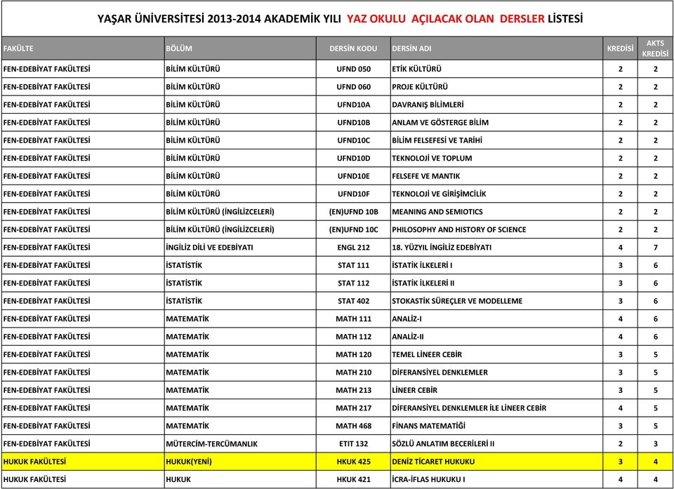 FAKÜLTESİ BİLİM KÜLTÜRÜ UFND10D TEKNOLOJİ VE TOPLUM 2 2 FEN-EDEBİYAT FAKÜLTESİ BİLİM KÜLTÜRÜ UFND10E FELSEFE VE MANTIK 2 2 FEN-EDEBİYAT FAKÜLTESİ BİLİM KÜLTÜRÜ UFND10F TEKNOLOJİ VE GİRİŞİMCİLİK 2 2