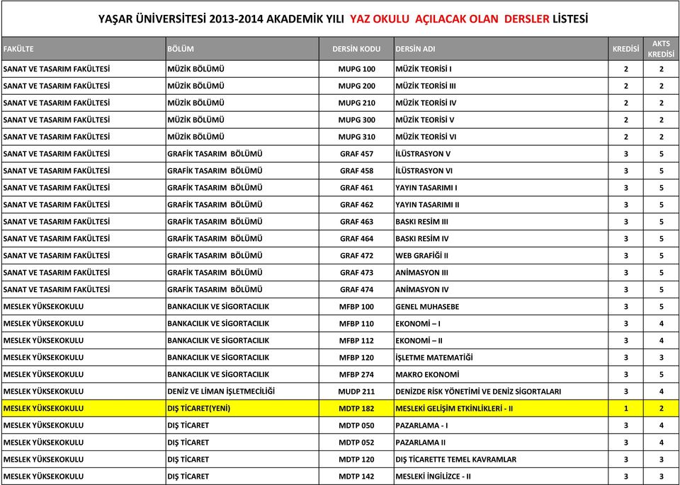 VE TASARIM FAKÜLTESİ GRAFİK TASARIM BÖLÜMÜ GRAF 457 İLÜSTRASYON V 3 5 SANAT VE TASARIM FAKÜLTESİ GRAFİK TASARIM BÖLÜMÜ GRAF 458 İLÜSTRASYON VI 3 5 SANAT VE TASARIM FAKÜLTESİ GRAFİK TASARIM BÖLÜMÜ