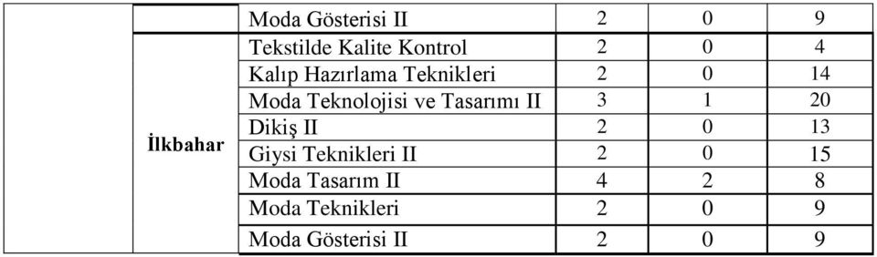 Tasarımı II 3 1 20 Dikiş II 2 0 13 Giysi Teknikleri II 2 0 15