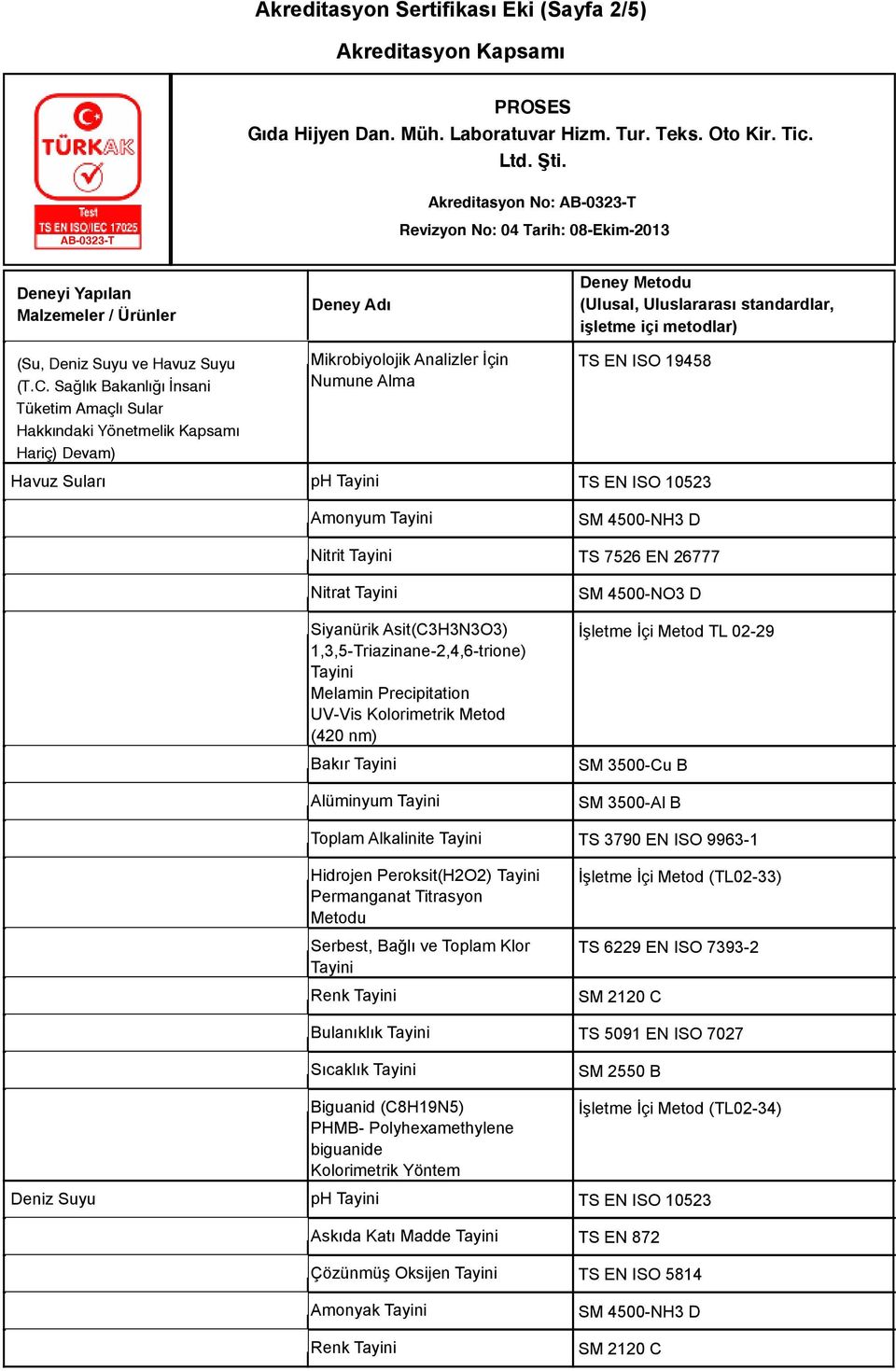 Asit(C3H3N3O3) 1,3,5-Triazinane-2,4,6-trione) Melamin Precipitation UV-Vis Kolorimetrik Metod (420 nm) Bakır Alüminyum Toplam Alkalinite Hidrojen Peroksit(H2O2) Permanganat Titrasyon Metodu Serbest,