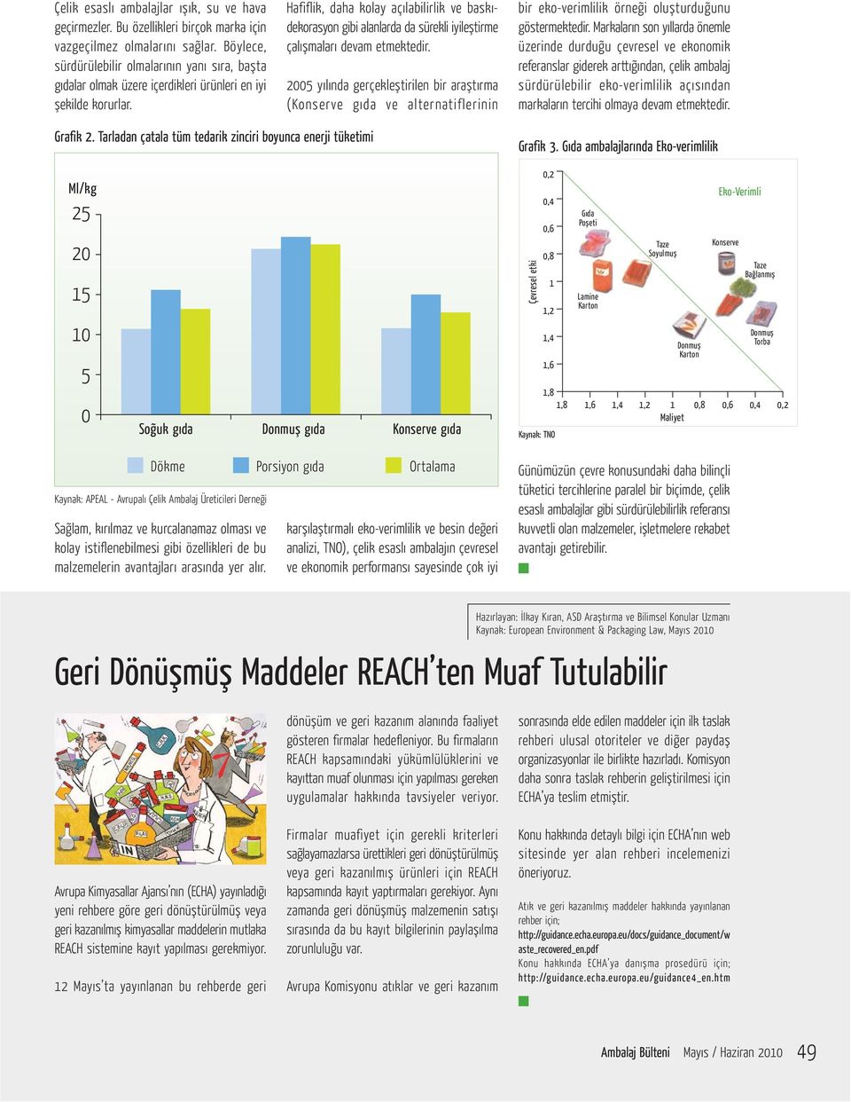 Hafiflik, daha kolay açýlabilirlik ve baskýdekorasyon gibi alanlarda da sürekli iyileþtirme çalýþmalarý devam etmektedir.