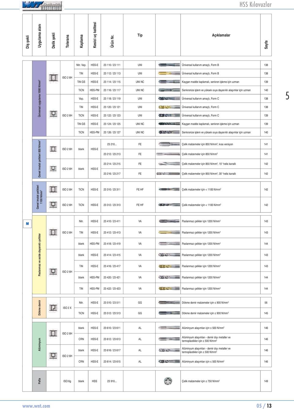 kplmlı, senkron işleme için uzmn 39 TiCN HSS-PM 23 6 / 23 7 UNI NC Senkronize işlem ve yüksek ısıy dynıklı lşımlr için uzmn 40 Vp.