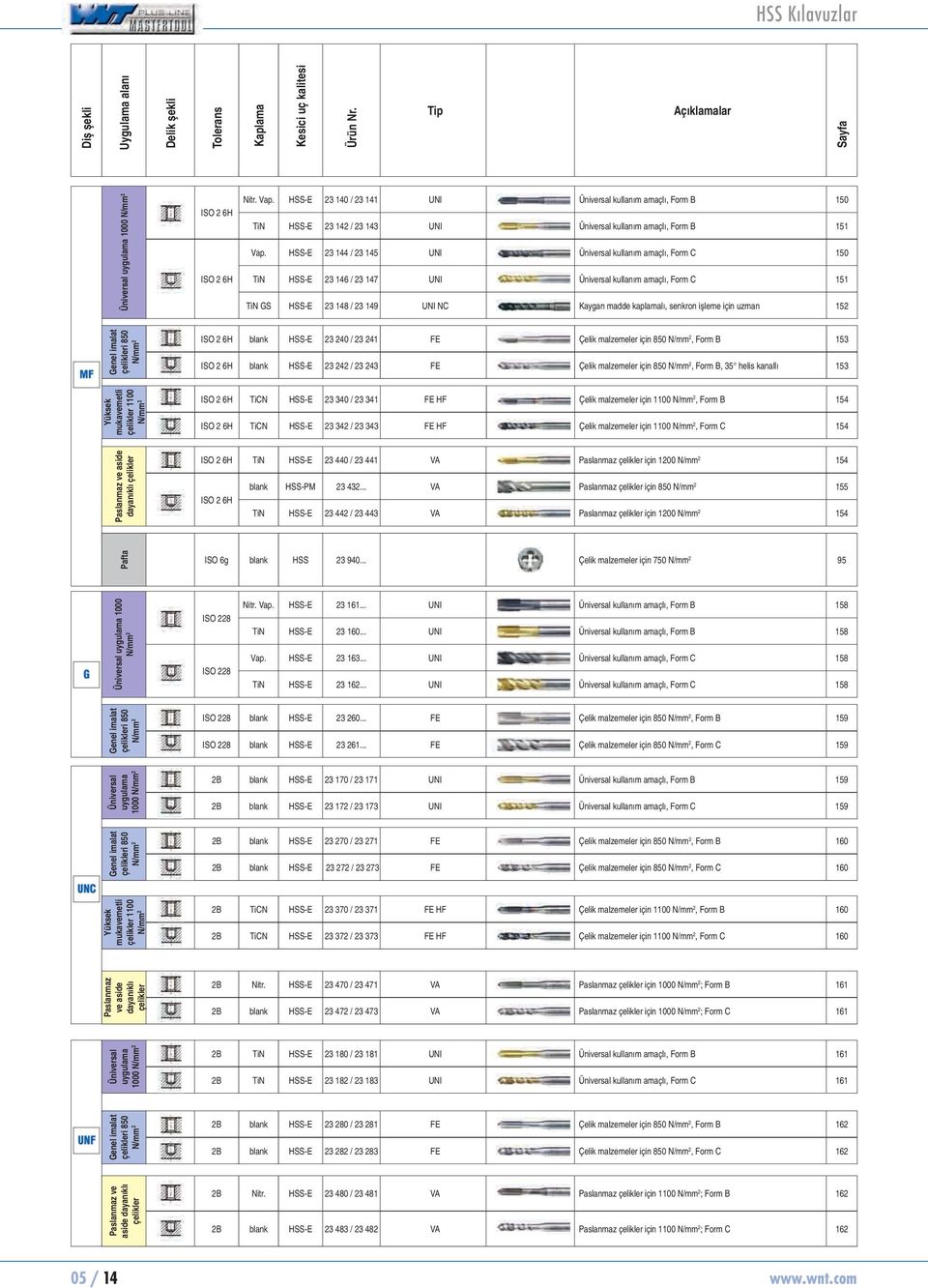 HSS-E 23 44 / 23 45 UNI Üniversl kullnım mçlı, Form C 50 TiN HSS-E 23 46 / 23 47 UNI Üniversl kullnım mçlı, Form C 5 TiN GS HSS-E 23 48 / 23 49 UNI NC Kygn mdde kplmlı, senkron işleme için uzmn 52