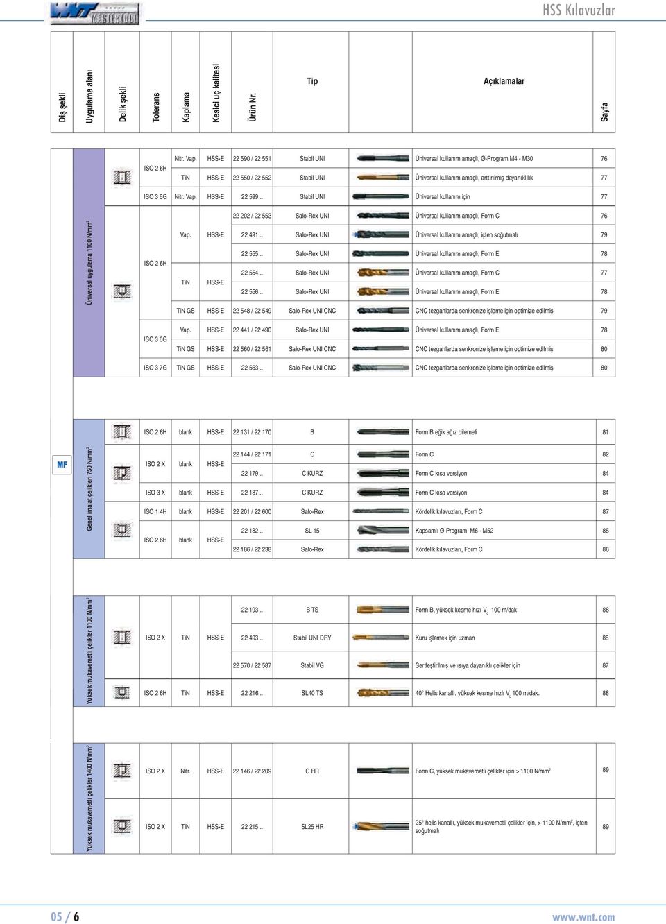 .. Stbil UNI Üniversl kullnım için 77 22 202 / 22 553 Slo-Rex UNI Üniversl kullnım mçlı, Form C 76 Üniversl uygulm 00 N/mm 2 ISO 2 6H Vp. HSS-E 22 49.