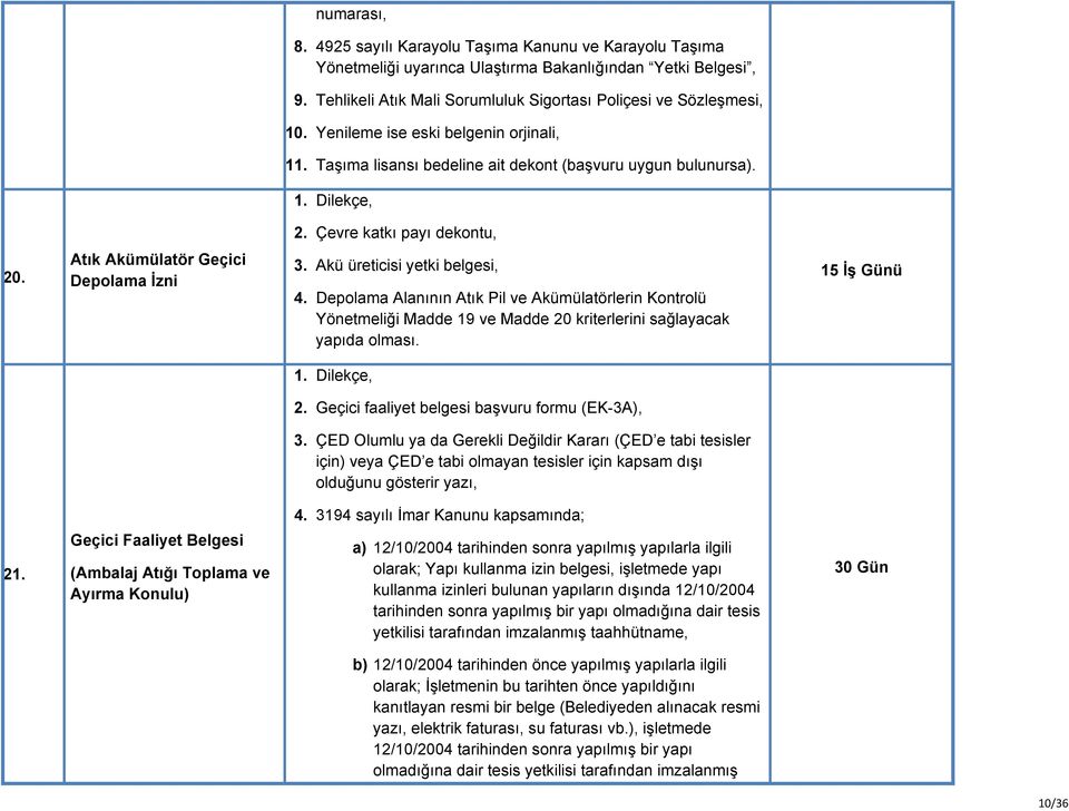 Akü üreticisi yetki belgesi, 4. Depolama Alanının Atık Pil ve Akümülatörlerin Kontrolü Yönetmeliği Madde 19 ve Madde 20 kriterlerini sağlayacak yapıda olması. 2. Geçici faaliyet belgesi başvuru formu (EK-3A), 3.