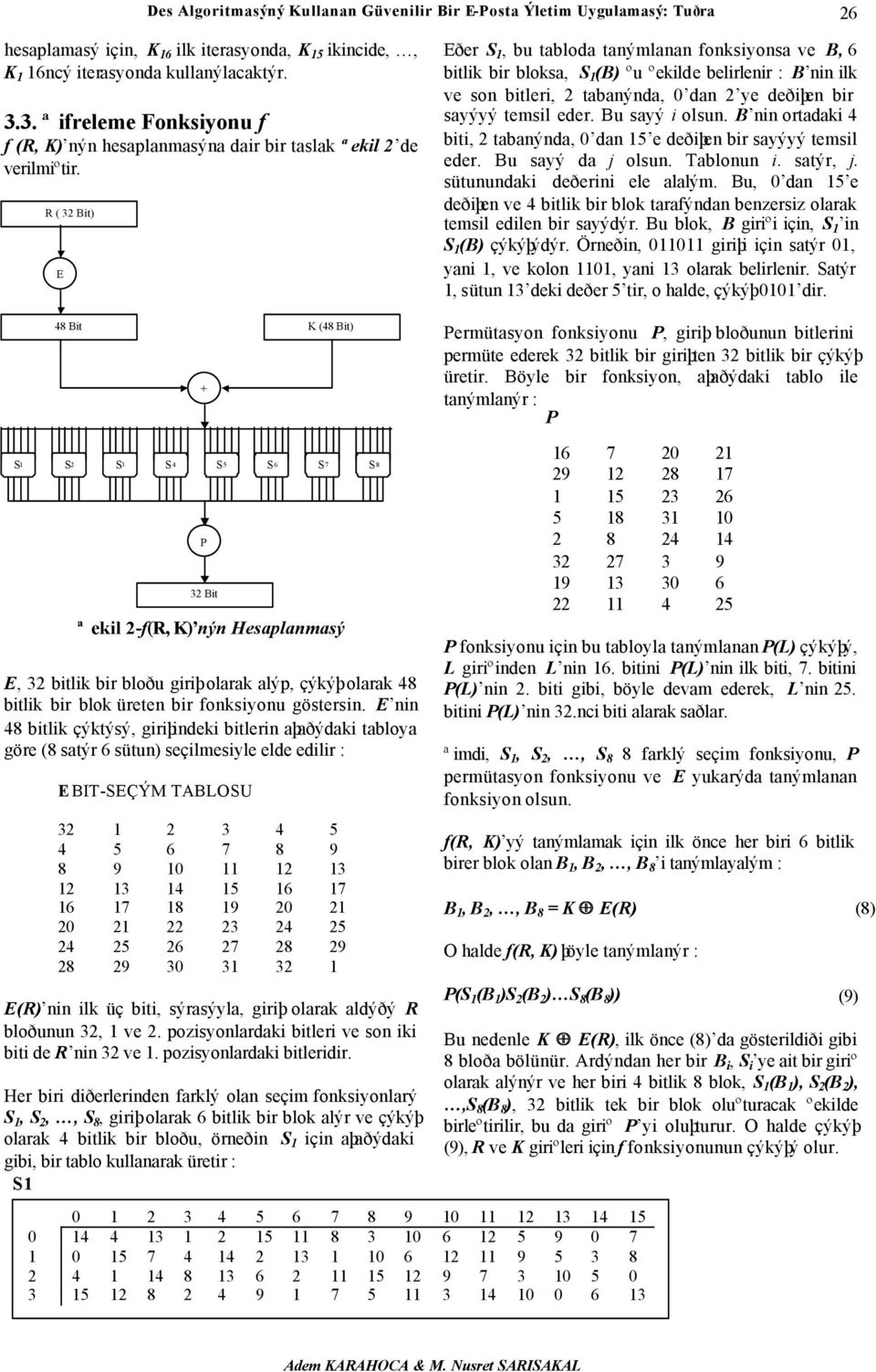 R ( 32 Bit) E 48 Bit K (48 Bit) + Eðer S 1, bu tabloda tanýmlanan fonksiyonsa ve B, 6 bitlik bir bloksa, S 1 (B) ºu ºekilde belirlenir : B nin ilk ve son bitleri, 2 tabanýnda, 0 dan 2 ye deðiþen bir