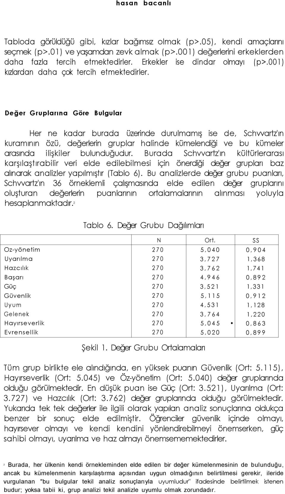 Değer Gruplarına Göre Bulgular Her ne kadar burada üzerinde durulmamış ise de, Schvvartz'ın kuramının özü, değerlerin gruplar halinde kümelendiği ve bu kümeler arasında ilişkiler bulunduğudur.