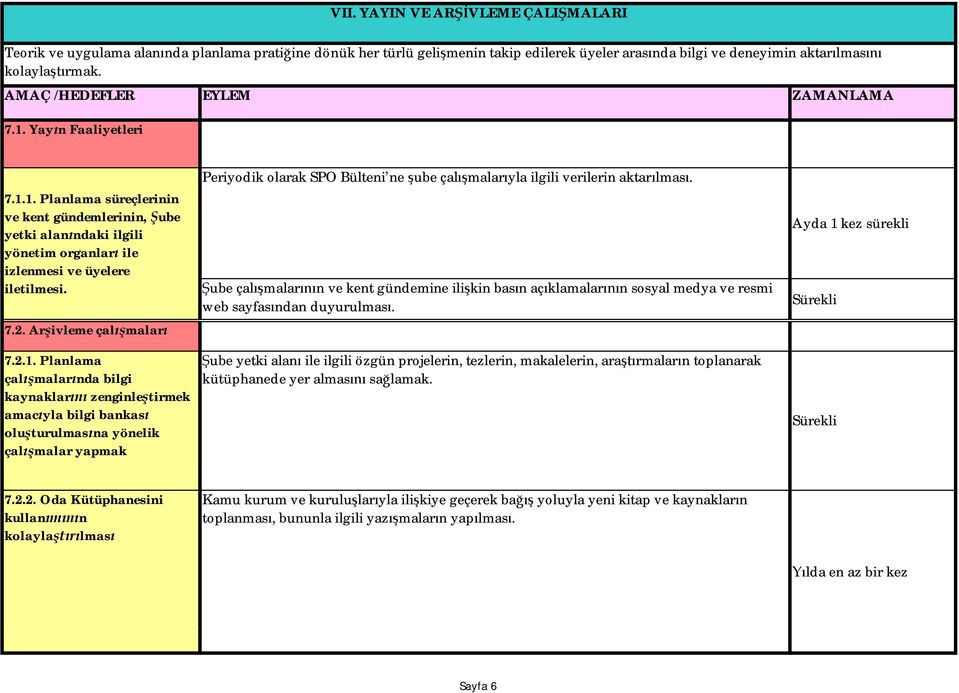 1. Planlama süreçlerinin ve kent gündemlerinin, ube yetki alan ndaki ilgili yönetim organlar ile izlenmesi ve üyelere iletilmesi. 7.2. Ar ivleme çal malar 7.2.1. Planlama çal malar nda bilgi kaynaklar zenginle tirmek amac yla bilgi bankas olu turulmas na yönelik çal malar yapmak Periyodik olarak SPO Bülteni ne ube çal malar yla ilgili verilerin aktar lmas.