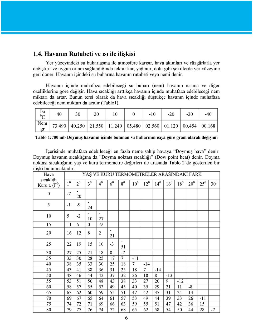 Havanın içinde muhafaza edebileceği su buharı (nem) havanın ısısına ve diğer özelliklerine göre değişir. Hava sıcaklığı arttıkça havanın içinde muhafaza edebileceği nem miktarı da artar.