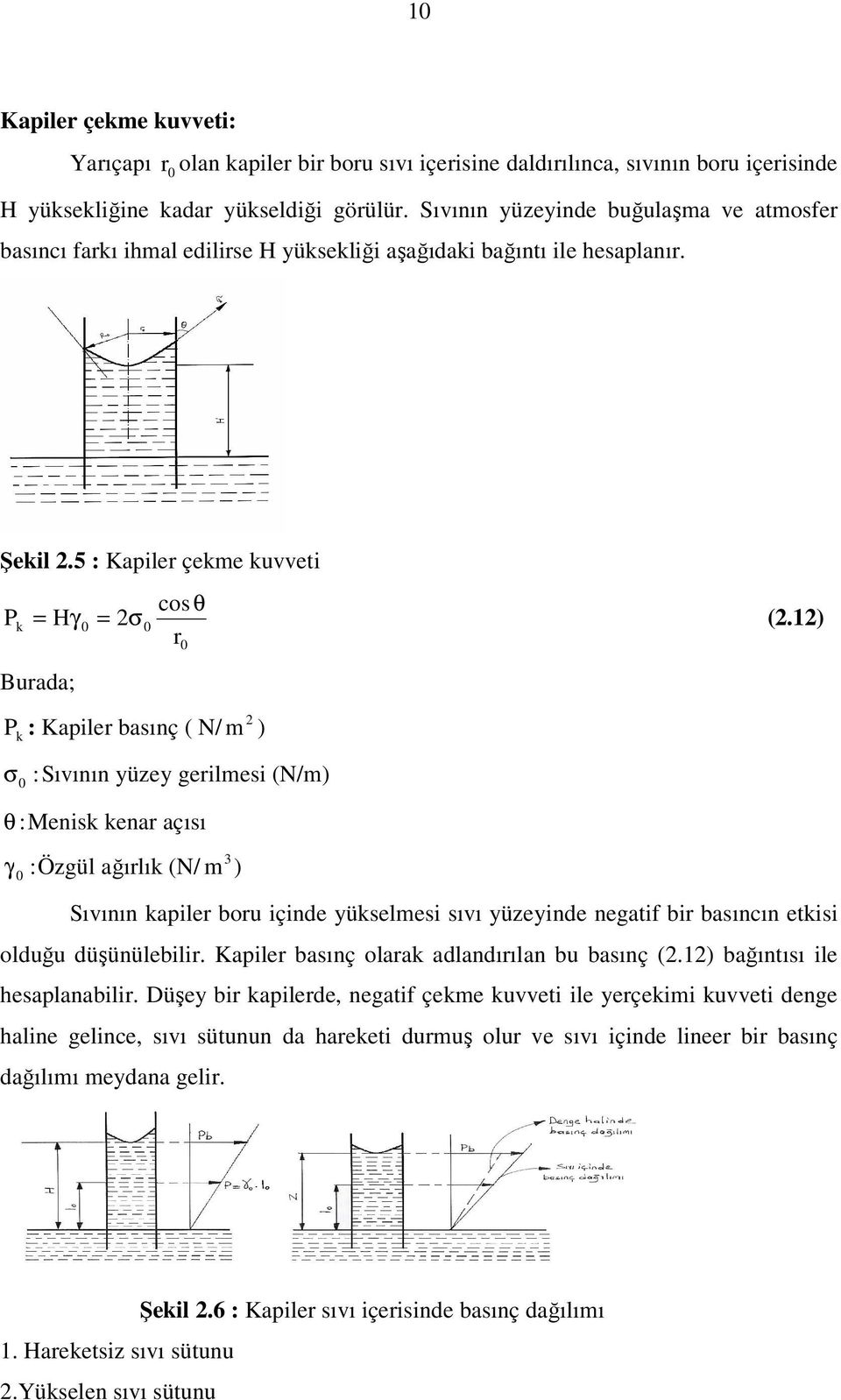 1) r Burd; P : Kpiler sınç ( N/ m ) k σ0 0 : Sıvının yüzey gerilmesi (N/m) θ : enisk kenr çısı γ 0 3 : Özgül ğırlık (N/ m ) Sıvının kpiler oru içinde yükselmesi sıvı yüzeyinde negtif ir sıncın etkisi