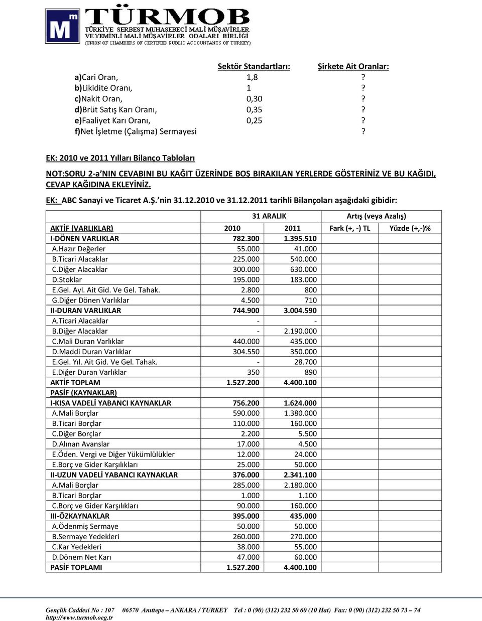 12.2010 ve 31.12.2011 tarihli Bilançoları aşağıdaki gibidir: 31 ARALIK Artış (veya Azalış) AKTİF (VARLIKLAR) 2010 2011 Fark (+, -) TL Yüzde (+,-)% I-DÖNEN VARLIKLAR 782.300 1.395.510 A.