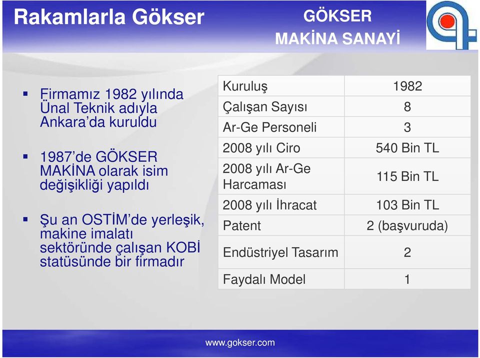 bir firmadır Kuruluş 1982 Çalışan Sayısı 8 Ar-Ge Personeli 3 2008 yılı Ciro 540 Bin TL 2008 yılı Ar-Ge