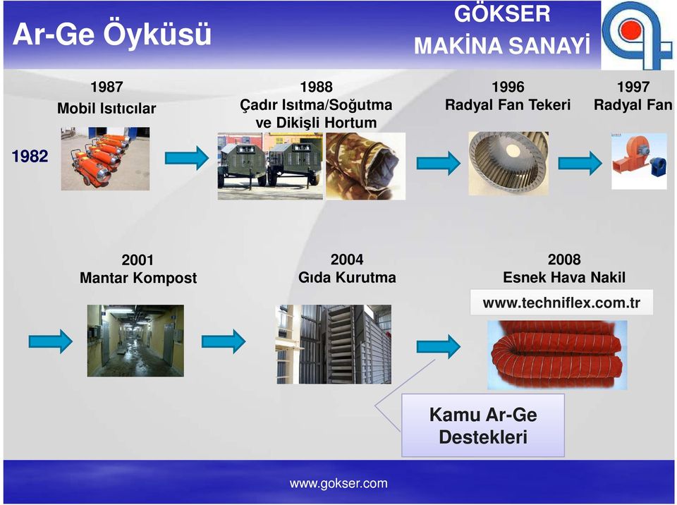 1997 Radyal Fan 1982 2001 2004 2008 Mantar Kompost Gıda