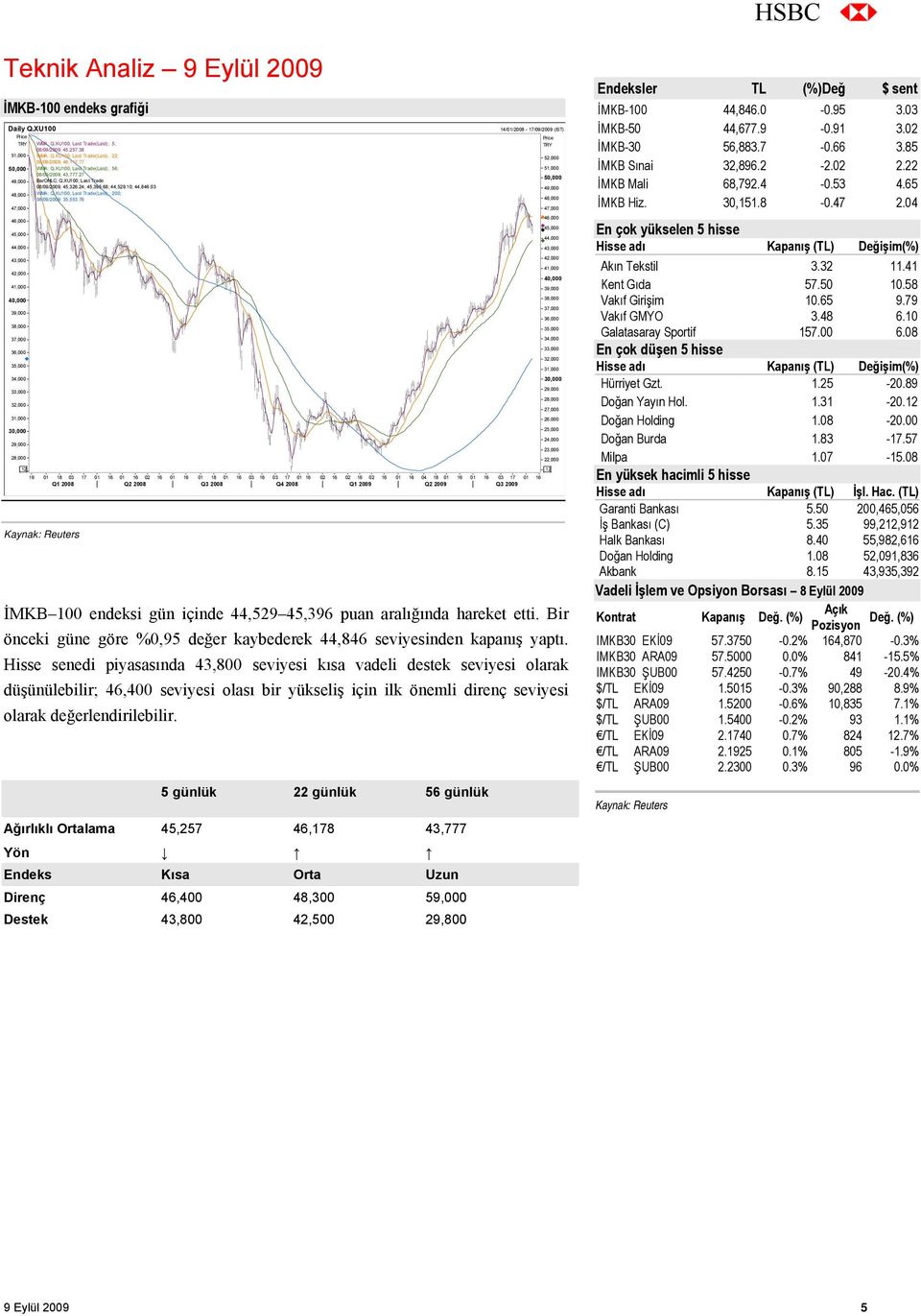 24; 45,395.68; 44,529.10; 44,846.03 49,000 48,000 WMA; Q.XU100; Last Trade(Last); 200; 08/09/2009; 35,553.