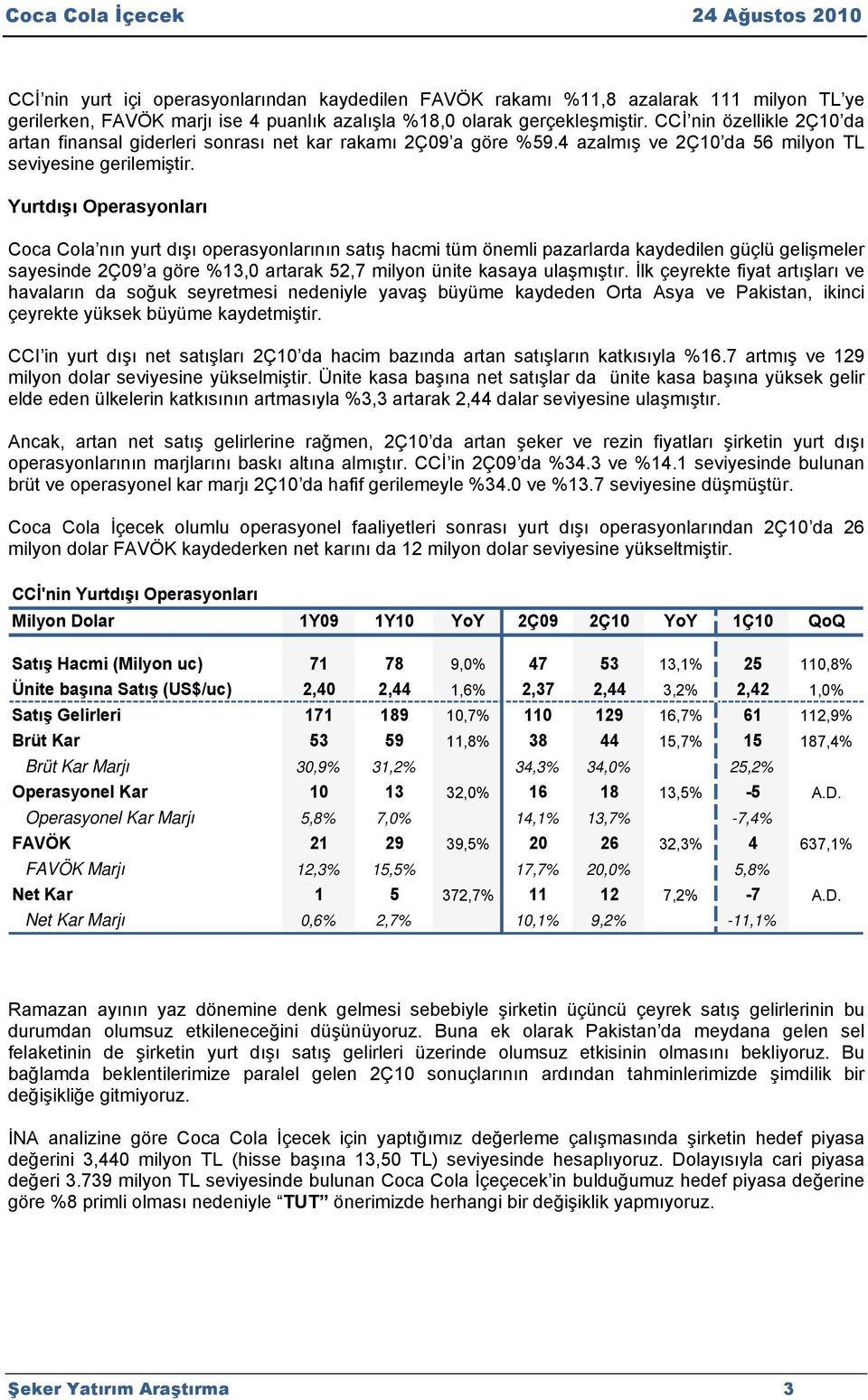 Yurtdışı Operasyonları Coca Cola nın yurt dışı operasyonlarının satış hacmi tüm önemli pazarlarda kaydedilen güçlü gelişmeler sayesinde 2Ç09 a göre %13,0 artarak 52,7 milyon ünite kasaya ulaşmıştır.