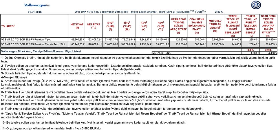 RENK TAVSİYE EDİLEN ARAÇ FİYATI 9 OPAK RENK TAVSİYE EDİLEN ARAÇ FİYATI 9 VERGİSİ 5 TRAFİK TESCİL VE RUHSAT İŞLEMLERİ RESMİ BEDELLERİ 5/6 TRAFİK TESCİL VE RUHSAT İŞLEMLERİ HİZMET BEDELİ 7 OPAK RENK