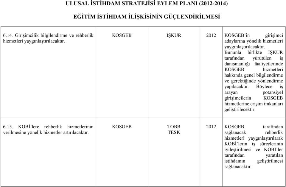 Böylece iģ arayan potansiyel giriģimcilerin hizmetlerine eriģim imkanları geliģtirilecektir. 6.15.