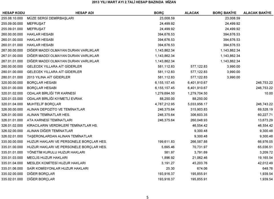 00.00.000 000 DİĞER MADDİ OLMAYAN DURAN VARLIKLAR 1,143,862.34143 34 1,143,862.34 143 34 267.01.00.000 DİĞER MADDİ OLMAYAN DURAN VARLIKLAR 1,143,862.34 1,143,862.34 267.01.01.000 DİĞER MADDİ OLMAYAN DURAN VARLIKLAR 1,143,862.34 1,143,862.34 280.