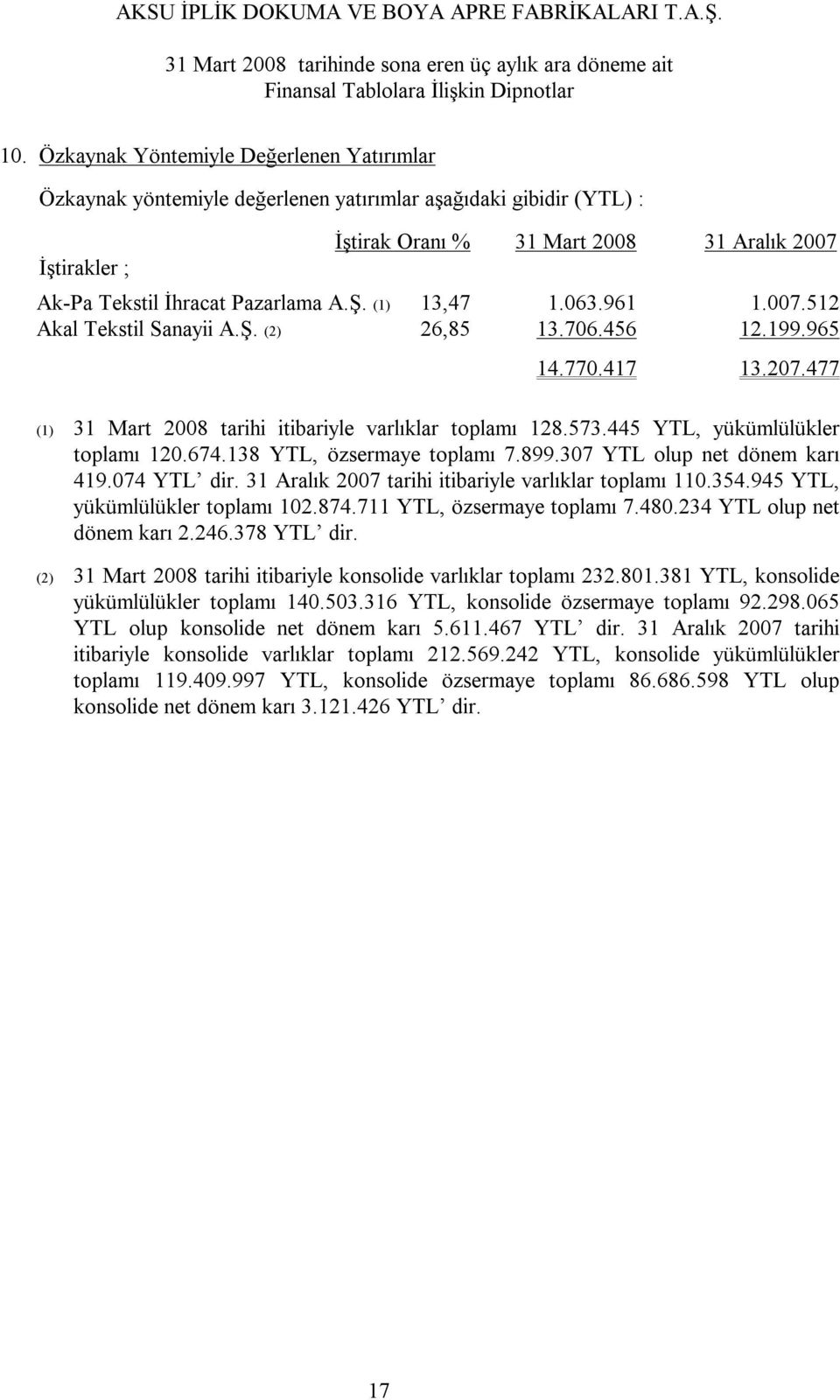 138 YTL, özsermaye toplamı 7.899.307 YTL olup net dönem karı 419.074 YTL dir. 31 Aralık 2007 tarihi itibariyle varlıklar toplamı 110.354.945 YTL, yükümlülükler toplamı 102.874.