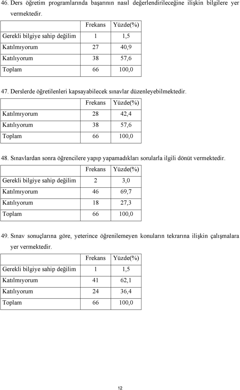 Katılmıyorum 28 42,4 Katılıyorum 38 57,6 48. Sınavlardan sonra öğrencilere yapıp yapamadıkları sorularla ilgili dönüt vermektedir.