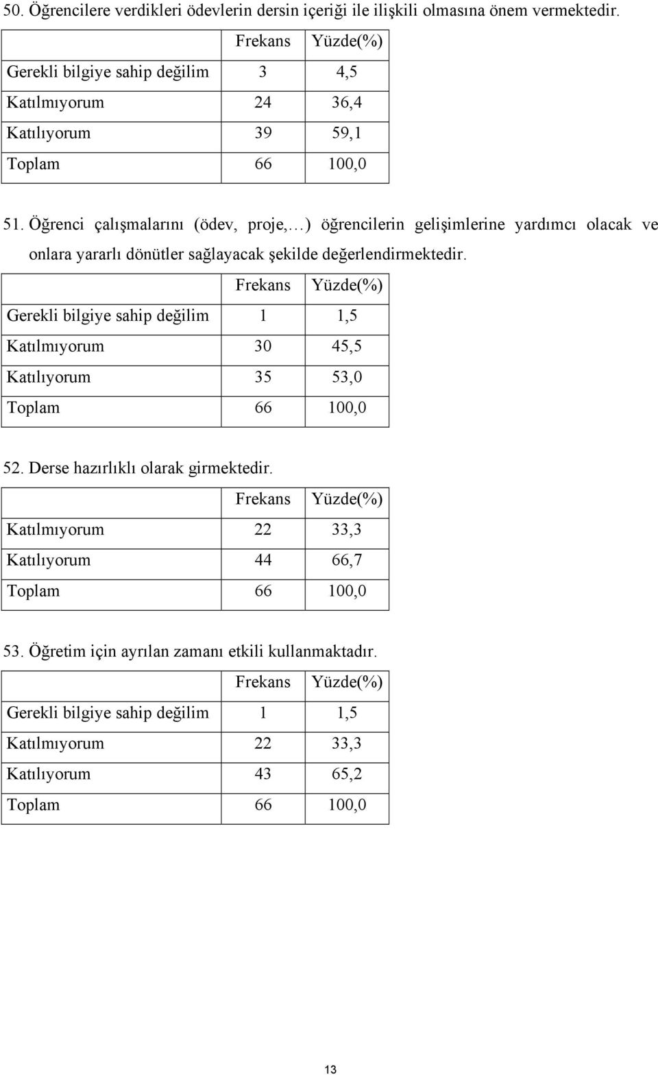 Öğrenci çalışmalarını (ödev, proje, ) öğrencilerin gelişimlerine yardımcı olacak ve onlara yararlı dönütler sağlayacak şekilde