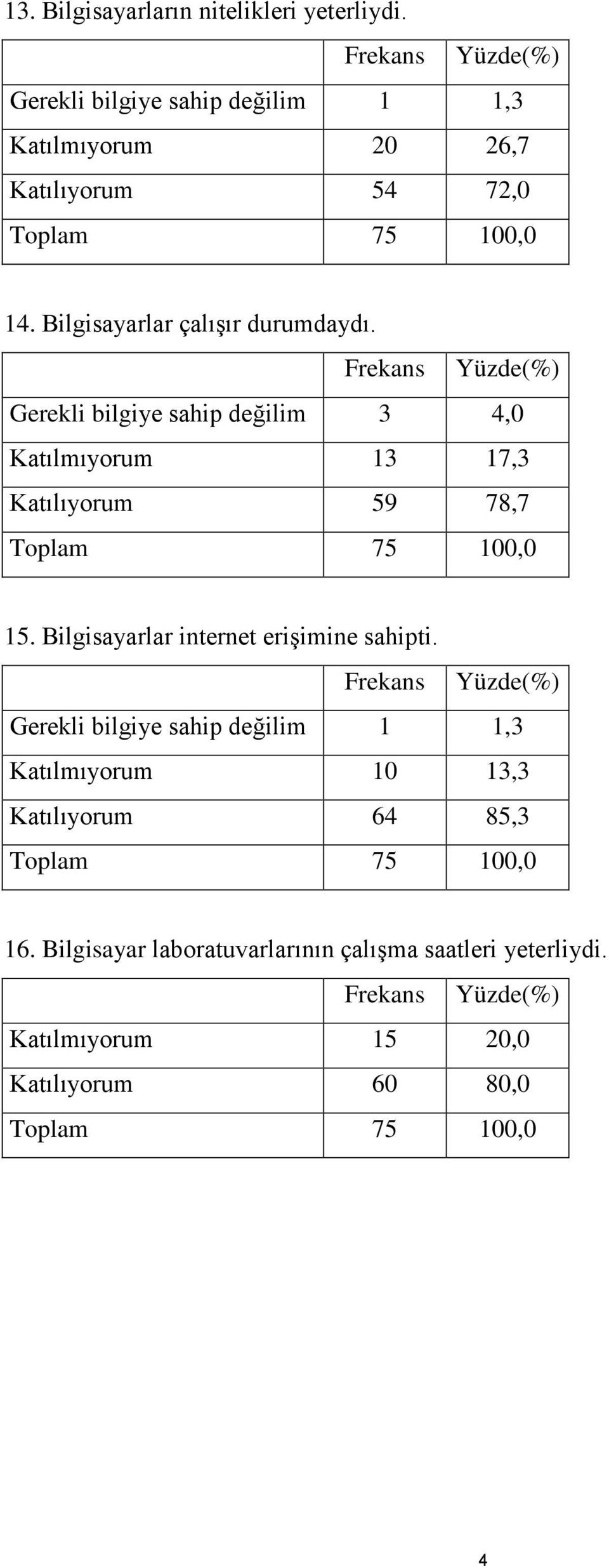 Gerekli bilgiye sahip değilim 3 4,0 Katılmıyorum 13 17,3 Katılıyorum 59 78,7 15.