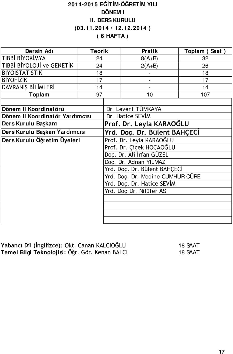 97 10 107 Dönem II Koordinatörü Dönem II Koordinatör Yardımcısı Ders Kurulu Başkanı Ders Kurulu Başkan Yardımcısı Ders Kurulu Öğretim Üyeleri Dr. Levent TÜMKAYA Dr. Hatice SEVİM Prof. Dr. Leyla KARAOĞLU Yrd.