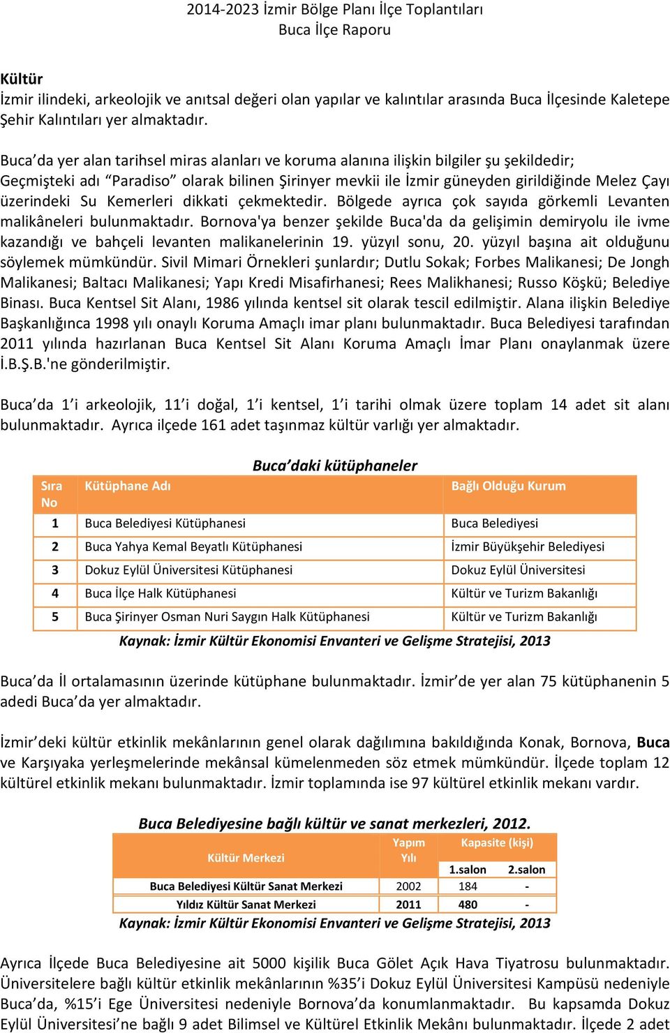 Su Kemerleri dikkati çekmektedir. Bölgede ayrıca çok sayıda görkemli Levanten malikâneleri bulunmaktadır.