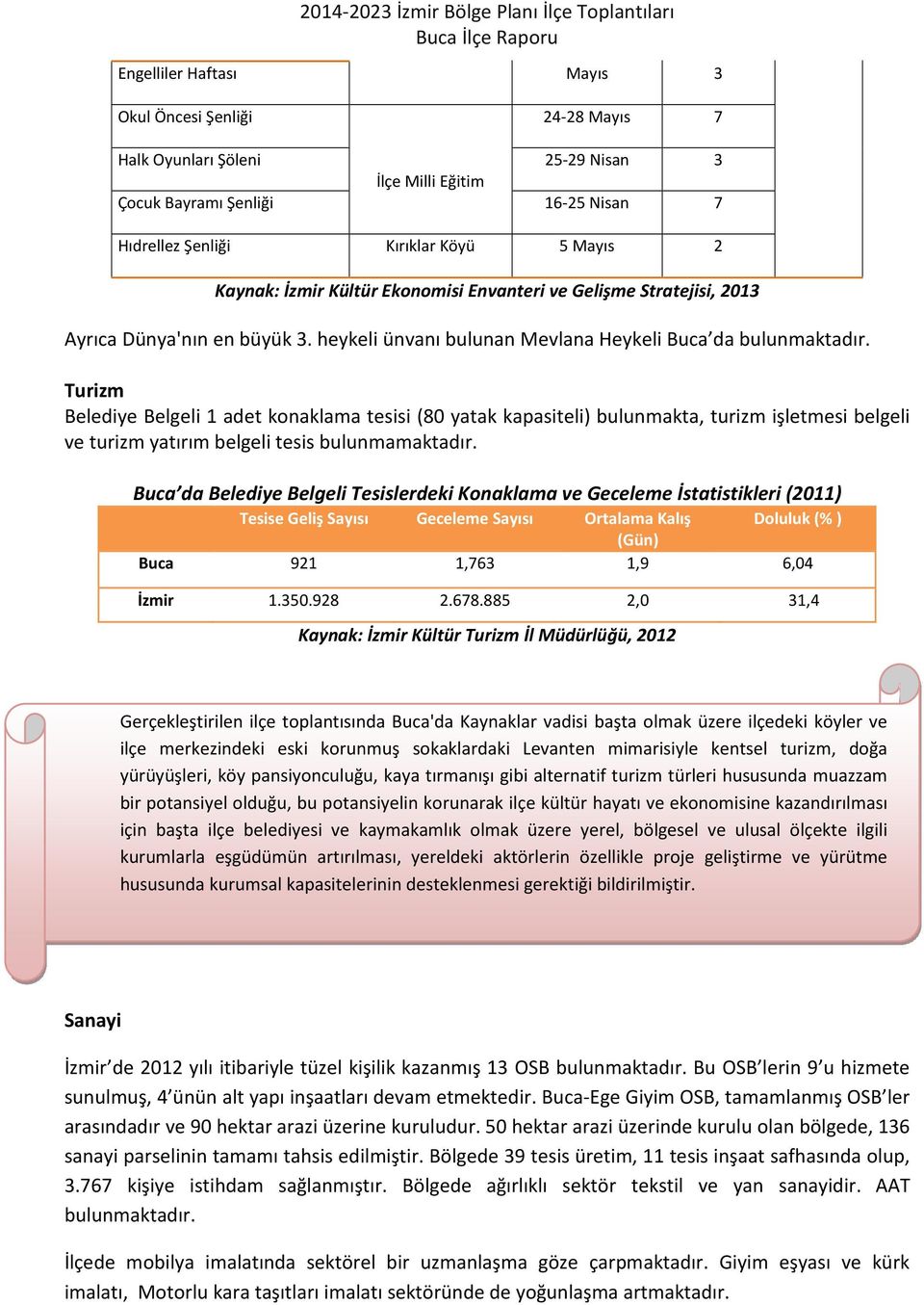 Turizm Belediye Belgeli 1 adet konaklama tesisi (80 yatak kapasiteli) bulunmakta, turizm işletmesi belgeli ve turizm yatırım belgeli tesis bulunmamaktadır.