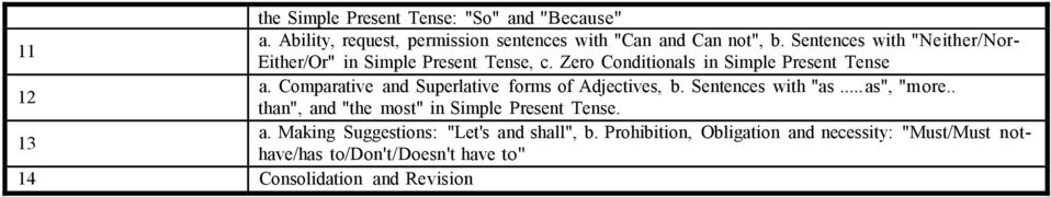 Comparative and Superlative forms of Adjectives, b. Sentences with "as... as", "more.. than", and "the most" in Simple Present Tense.
