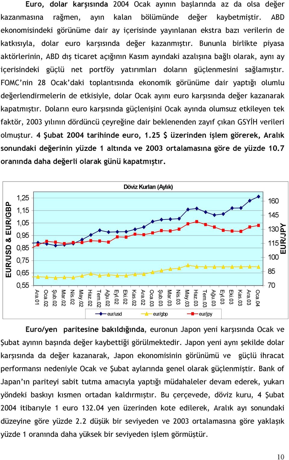 Bununla birlikte piyasa aktörlerinin, ABD dış ticaret açığının Kasım ayındaki azalışına bağlı olarak, aynı ay içerisindeki güçlü net portföy yatırımları doların güçlenmesini sağlamıştır.