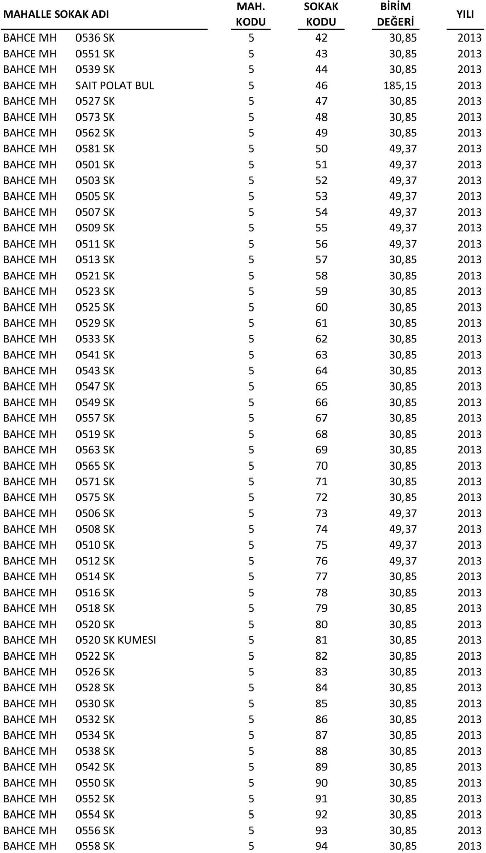 49,37 2013 BAHCE MH 0509 SK 5 55 49,37 2013 BAHCE MH 0511 SK 5 56 49,37 2013 BAHCE MH 0513 SK 5 57 30,85 2013 BAHCE MH 0521 SK 5 58 30,85 2013 BAHCE MH 0523 SK 5 59 30,85 2013 BAHCE MH 0525 SK 5 60