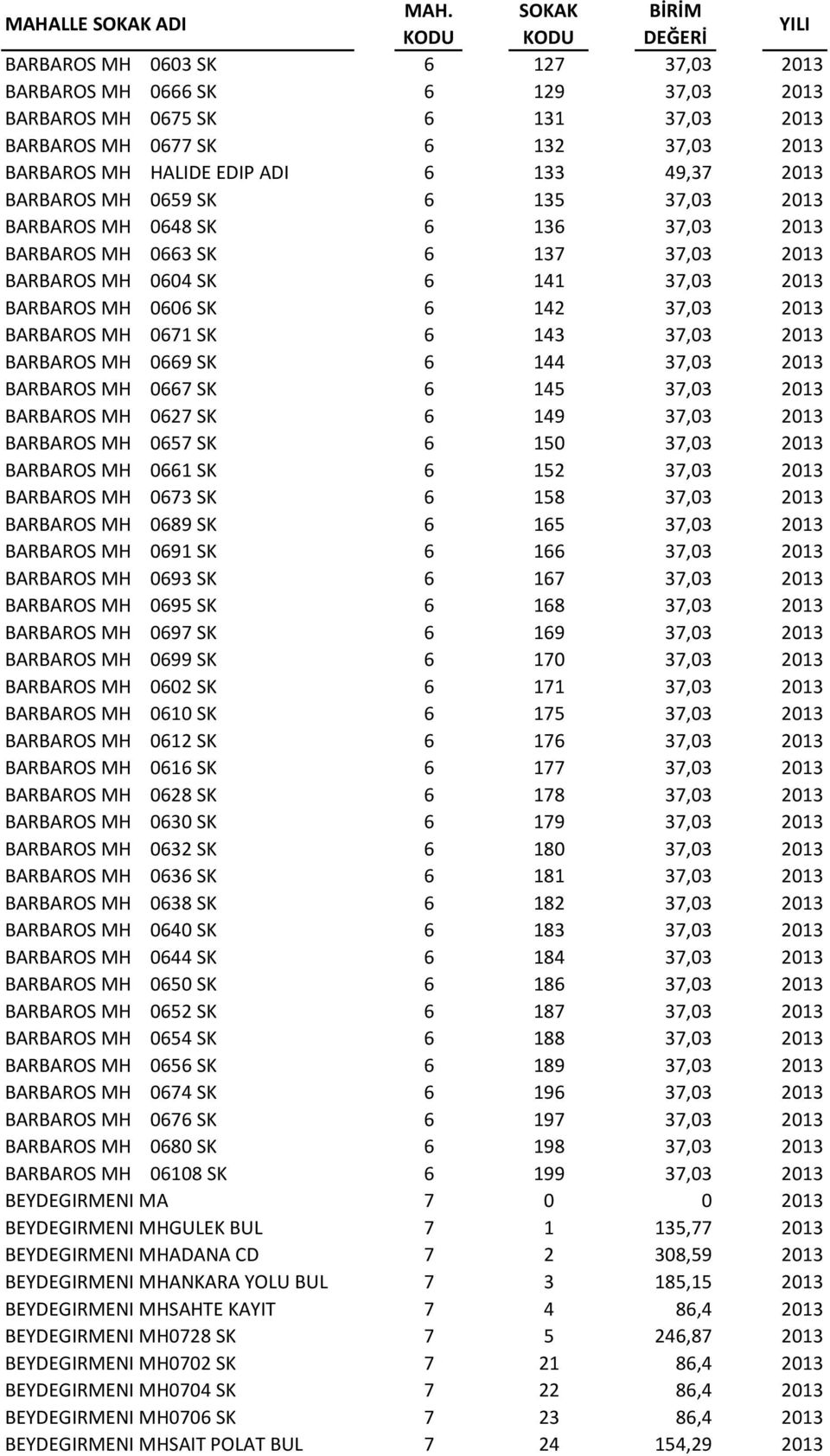 0671 SK 6 143 37,03 2013 BARBAROS MH 0669 SK 6 144 37,03 2013 BARBAROS MH 0667 SK 6 145 37,03 2013 BARBAROS MH 0627 SK 6 149 37,03 2013 BARBAROS MH 0657 SK 6 150 37,03 2013 BARBAROS MH 0661 SK 6 152