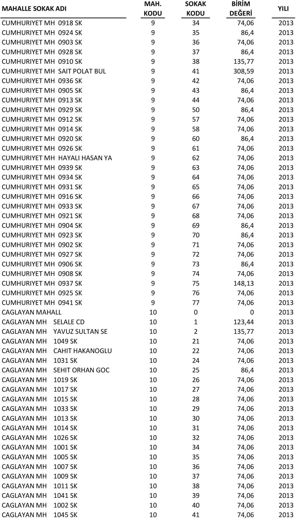 0912 SK 9 57 74,06 2013 CUMHURIYET MH 0914 SK 9 58 74,06 2013 CUMHURIYET MH 0920 SK 9 60 86,4 2013 CUMHURIYET MH 0926 SK 9 61 74,06 2013 CUMHURIYET MH HAYALI HASAN YA 9 62 74,06 2013 CUMHURIYET MH