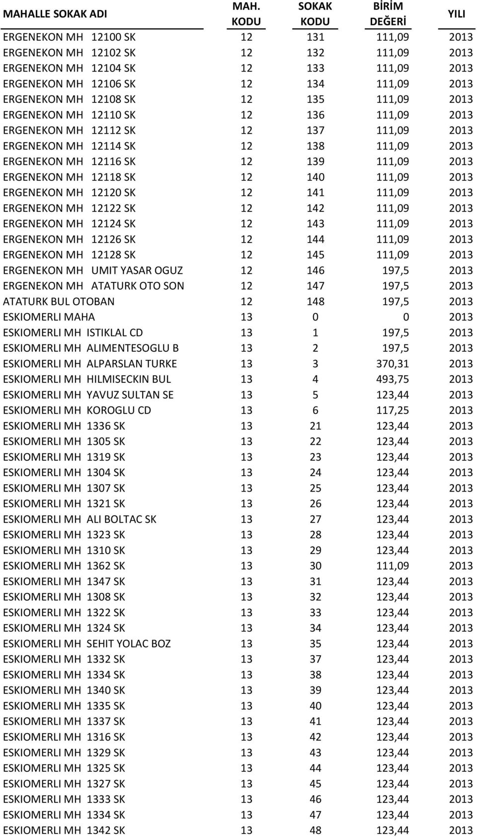 111,09 2013 ERGENEKON MH 12120 SK 12 141 111,09 2013 ERGENEKON MH 12122 SK 12 142 111,09 2013 ERGENEKON MH 12124 SK 12 143 111,09 2013 ERGENEKON MH 12126 SK 12 144 111,09 2013 ERGENEKON MH 12128 SK