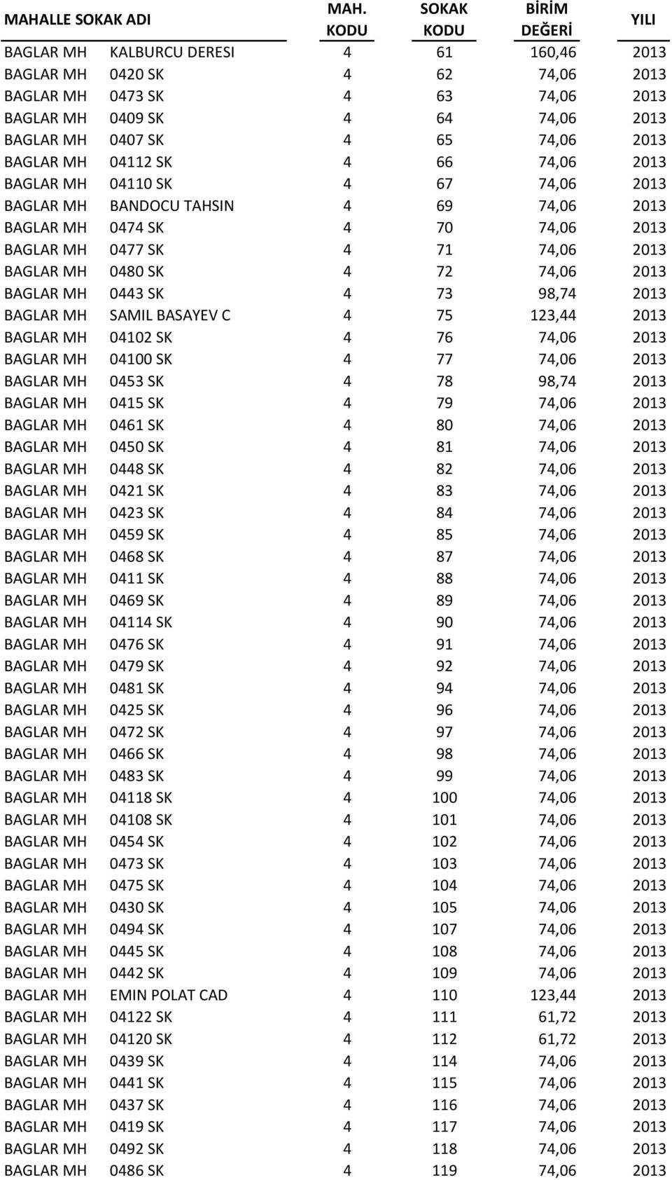 MH 0443 SK 4 73 98,74 2013 BAGLAR MH SAMIL BASAYEV C 4 75 123,44 2013 BAGLAR MH 04102 SK 4 76 74,06 2013 BAGLAR MH 04100 SK 4 77 74,06 2013 BAGLAR MH 0453 SK 4 78 98,74 2013 BAGLAR MH 0415 SK 4 79