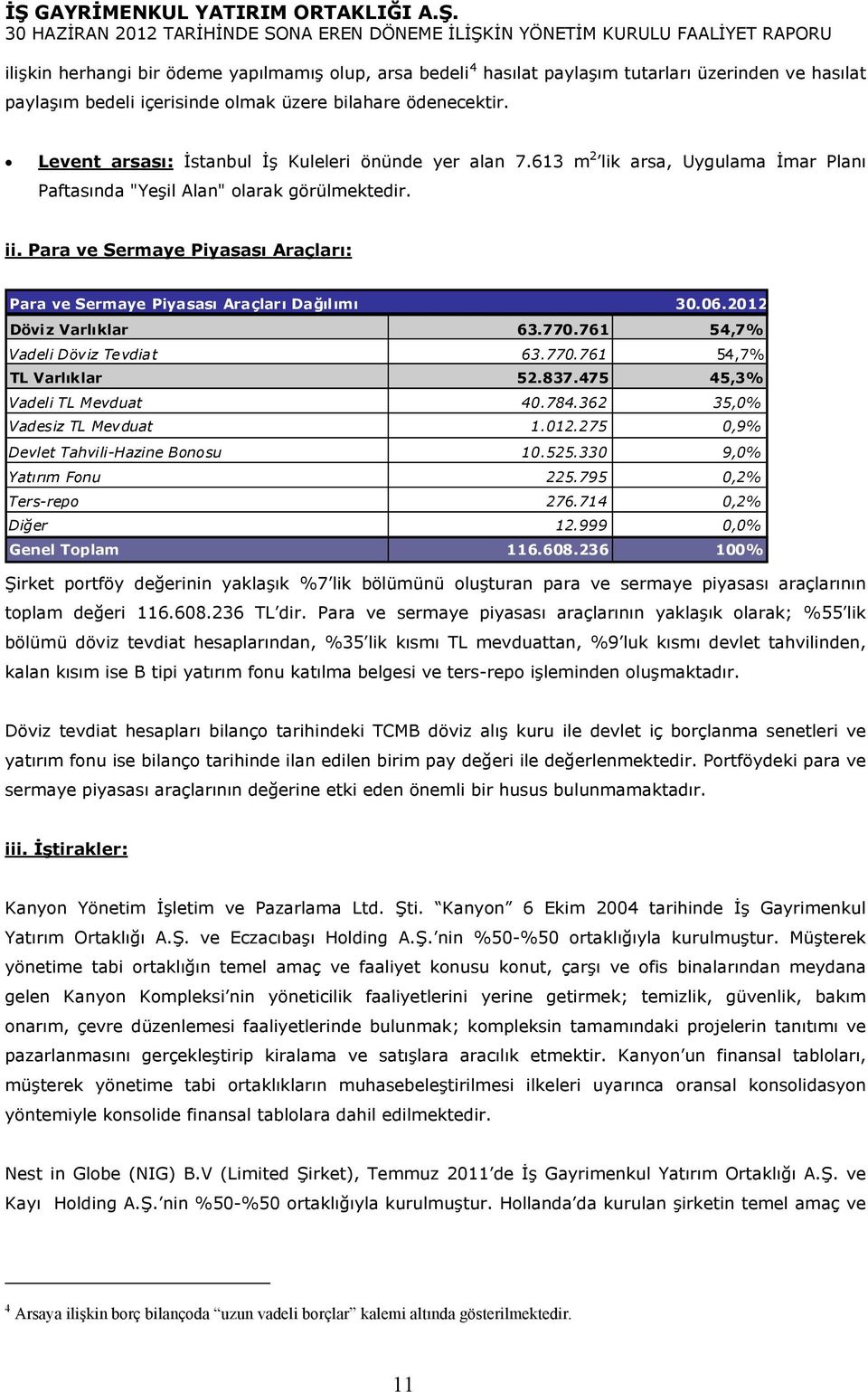 Para ve Sermaye Piyasası Araçları: Para ve Sermaye Piyasası Araçları Dağılımı 30.06.2012 Döviz Varlıklar 63.770.761 54,7% Vadeli Döviz Tevdiat 63.770.761 54,7% TL Varlıklar 52.837.