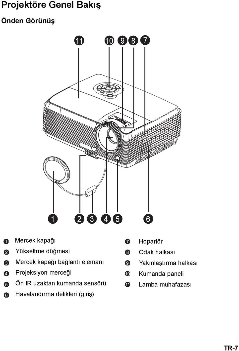 merceği Ön IR uzaktan kumanda sensörü Havalandırma delikleri (giriş)