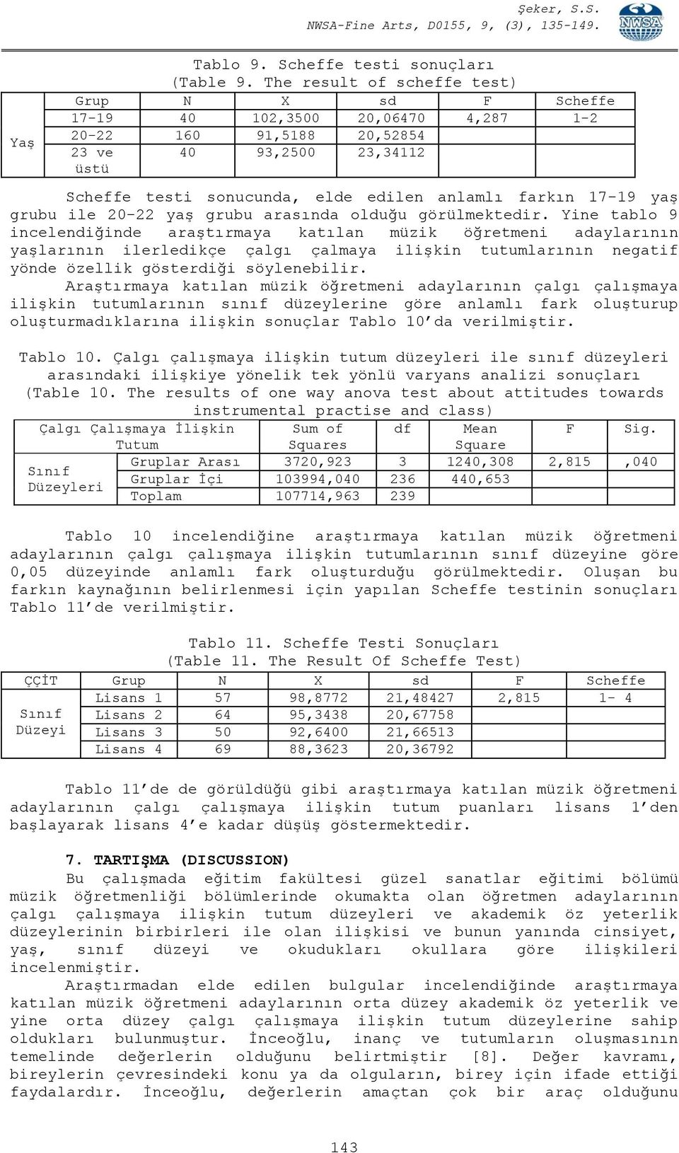 17-19 yaş grubu ile 20-22 yaş grubu arasında olduğu görülmektedir.