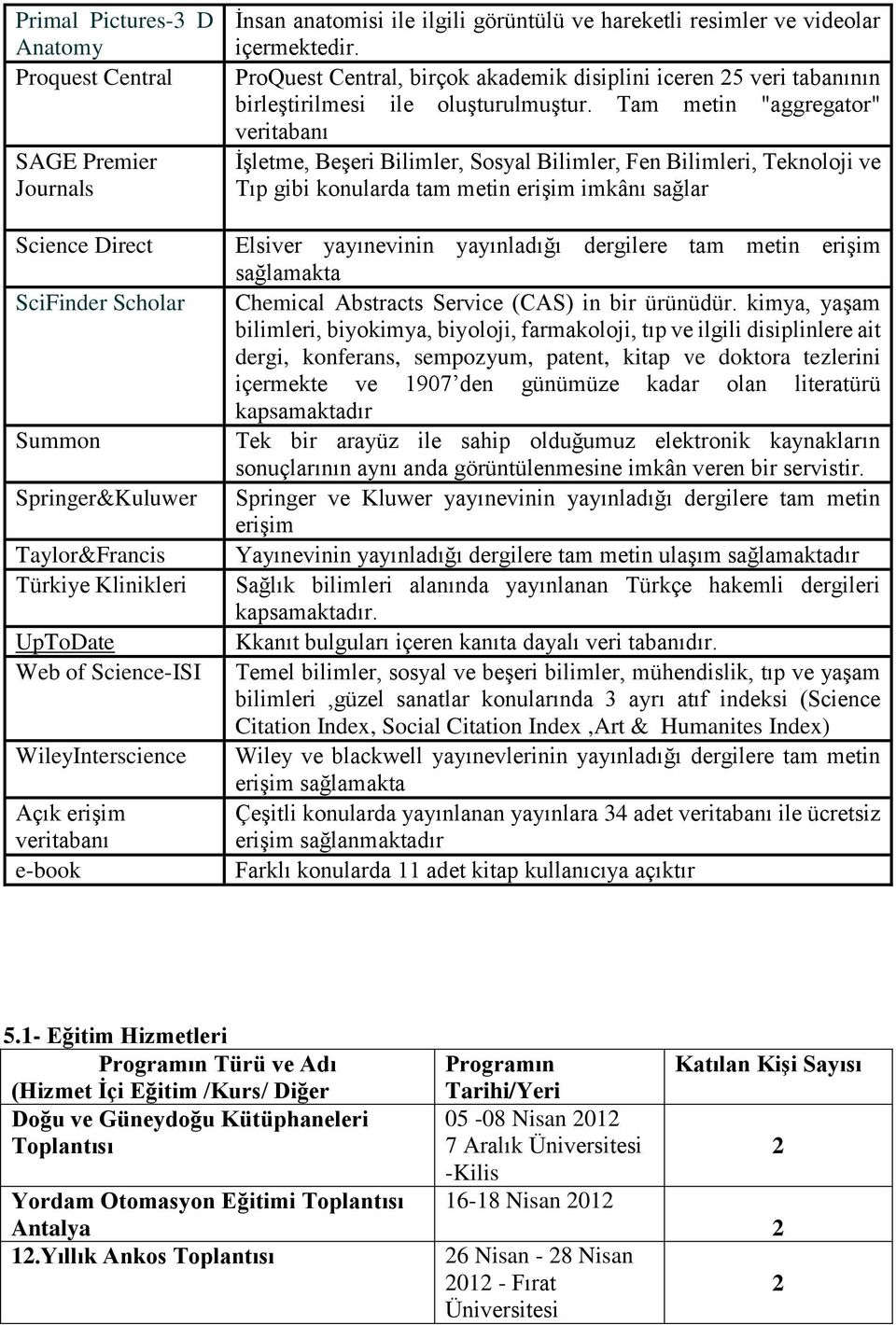 ProQuest Central, birçok akademik disiplini iceren 25 veri tabanının birleştirilmesi ile oluşturulmuştur.