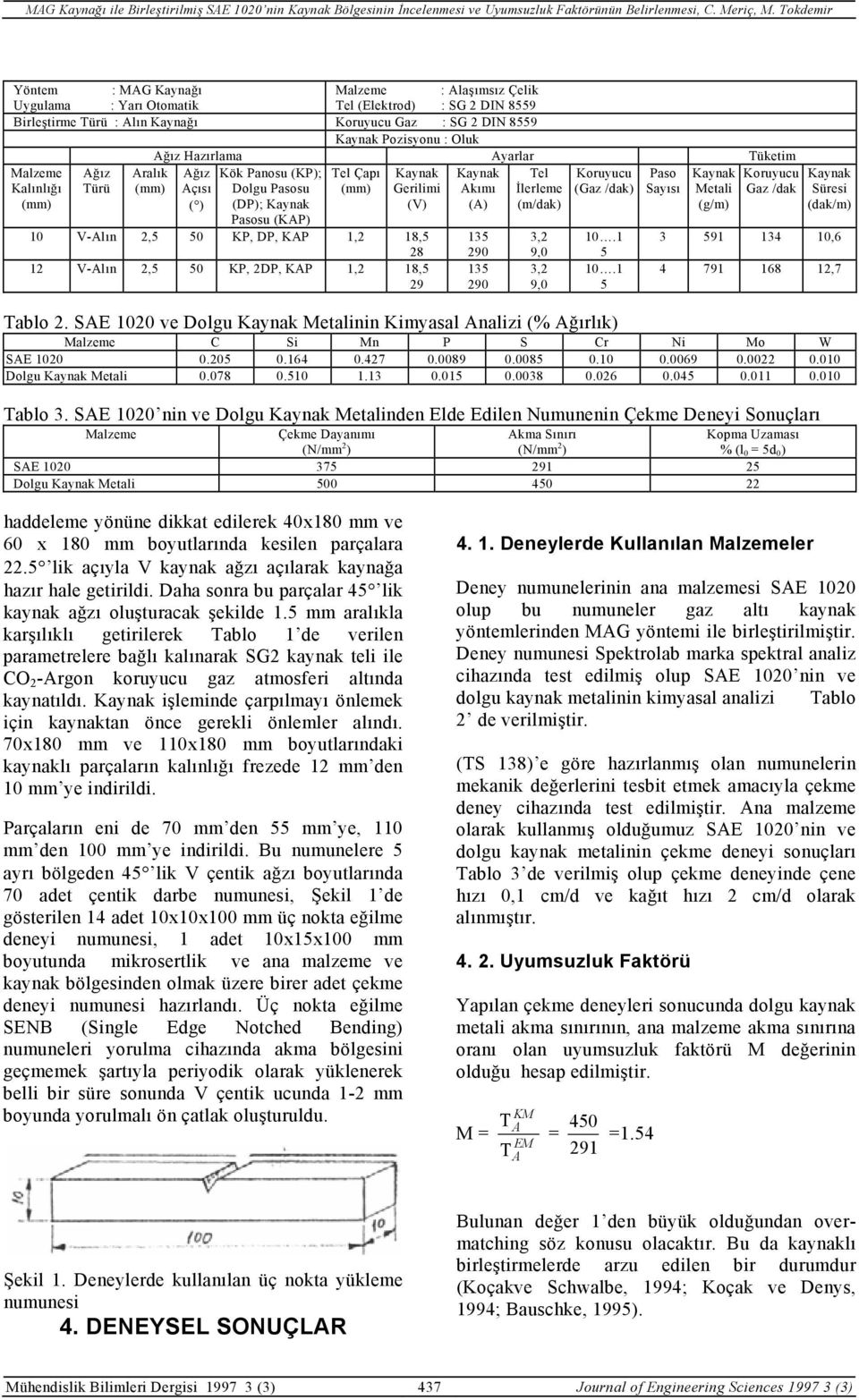 (V) Akımı (A) İlerleme (m/dak) (Gaz /dak) Sayısı Metali (g/m) Gaz /dak Pasosu (KAP) 1 V-Alın 2,5 5 KP, DP, KAP 1,2 18,5 28 12 V-Alın 2,5 5 KP, 2DP, KAP 1,2 18,5 29 135 29 135 29 3,2 9, 3,2 9, 1.1 5 1.