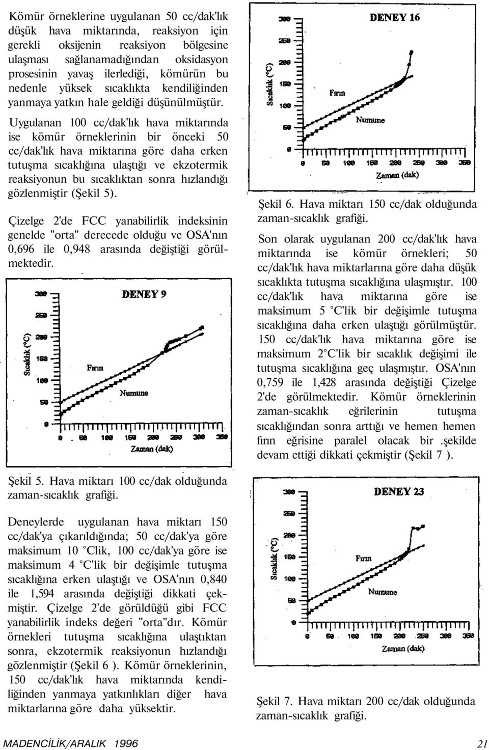 Uygulanan 00 cc/dak'lık hava miktarında ise kömür örneklerinin bir önceki 50 cc/dak'lık hava miktarına göre daha erken tutuşma sıcaklığına ulaştığı ve ekzotermik reaksiyonun bu sıcaklıktan sonra