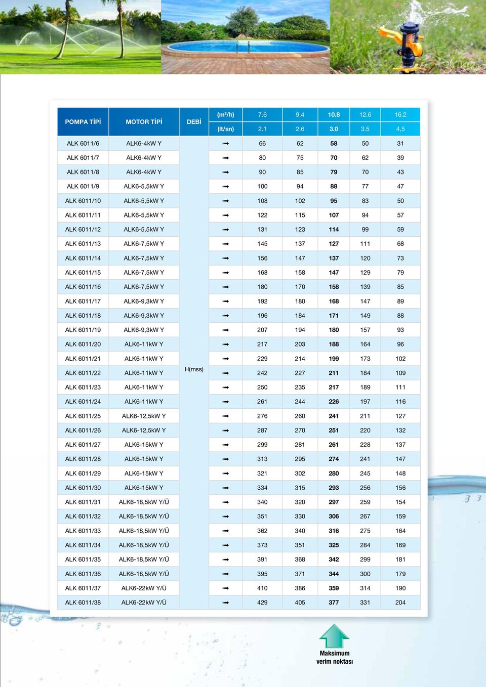 , ALK 0/ ALK-kW Y 0 ALK 0/ ALK-kW Y 0 0 ALK 0/ ALK-kW Y 0 0 ALK 0/ ALK-,kW Y 00 ALK 0/0 ALK-,kW Y 0 0 0 ALK 0/ ALK-,kW Y 0 ALK 0/ ALK-,kW Y ALK 0/ ALK-,kW Y ALK 0/ ALK-,kW Y 0 ALK