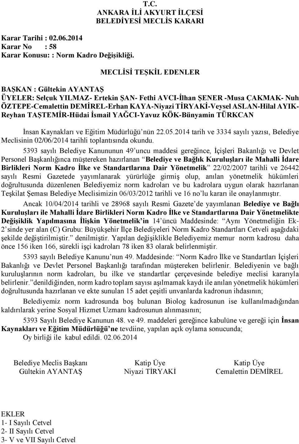 5393 sayılı Belediye Kanununun 49 uncu maddesi gereğince, İçişleri Bakanlığı ve Devlet Personel Başkanlığınca müştereken hazırlanan Belediye ve Bağlık Kuruluşları ile Mahalli İdare Birlikleri Norm