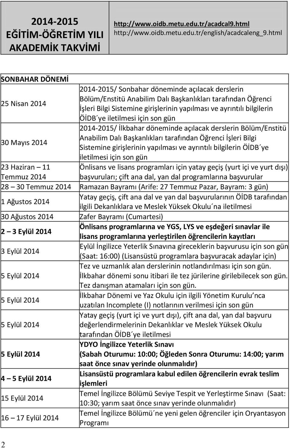 Sistemine girişlerinin yapılması ve ve ayrıntılı bilgilerin ÖİDB ye ÖİDB ye iletilmesi iletilmesi için için son son gün gün 2014-2015/ 2014-2015/ İlkbahar İlkbahar döneminde döneminde açılacak